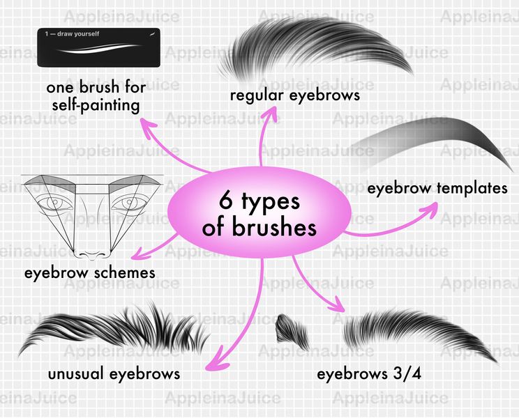 Procreate eyebrows makeup brushes. Кисти брови 65Brows фото